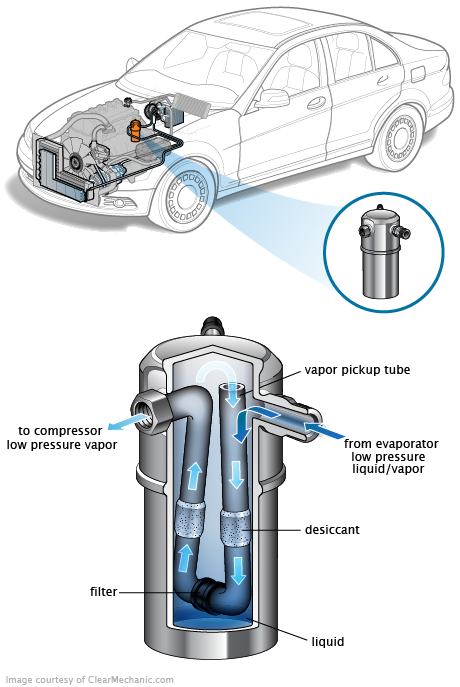 See C3423 repair manual